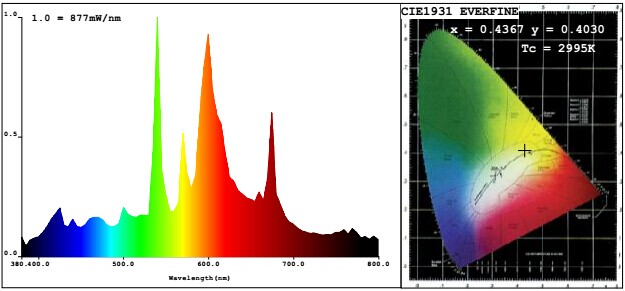 Ceramic metal halide lamp 250W