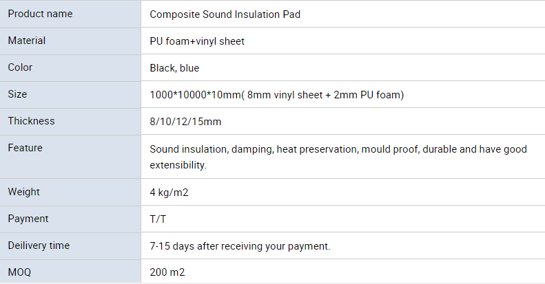 Safety Fireproof Sound Insulation Composited Sound Insulation Pads For Entertainment Site