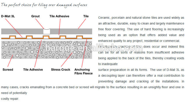 DITRA-LIKE HDPE membrane +pp fabric for bathroom waterproof