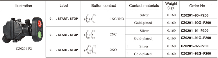 IECEx and ATEX certified Plastic Explosion-proof Double push button switch