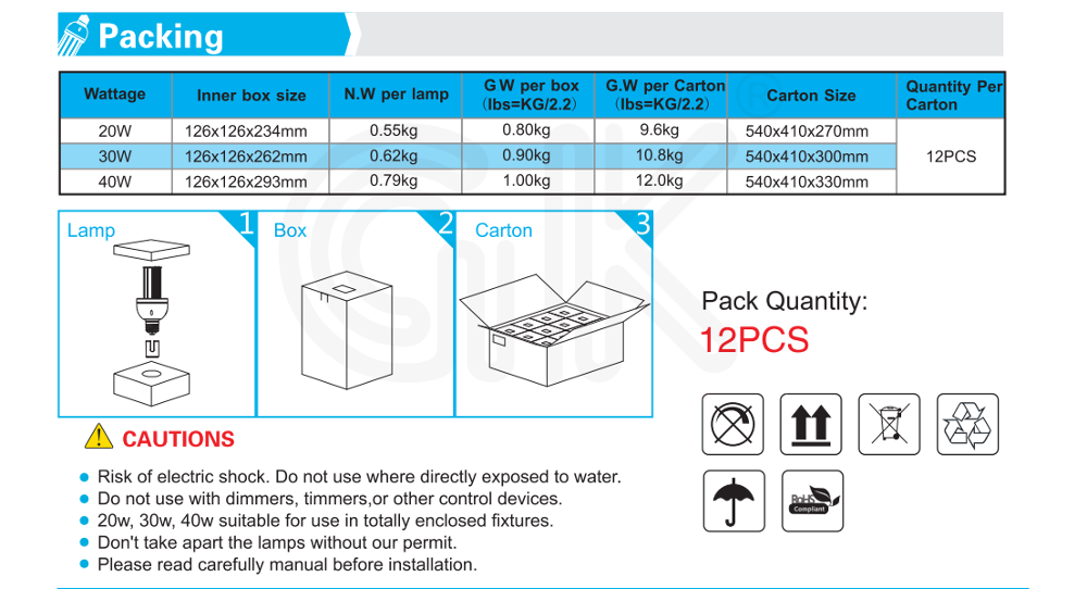 OEM permitted IP65 water pro of GK S23 LED corn lamp bulb with UL LISTED certificate For LED Post Top