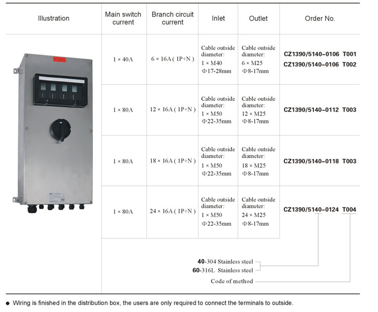 IECEX And ATEX Certified Explosion Proof Outdoor Electrical Panel Board Distribution Box