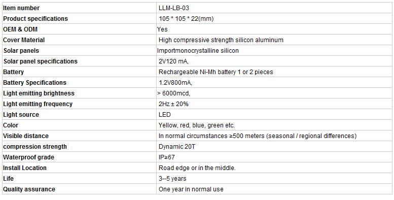 Hot sale CE approved high quality strengthen led solar road reflector