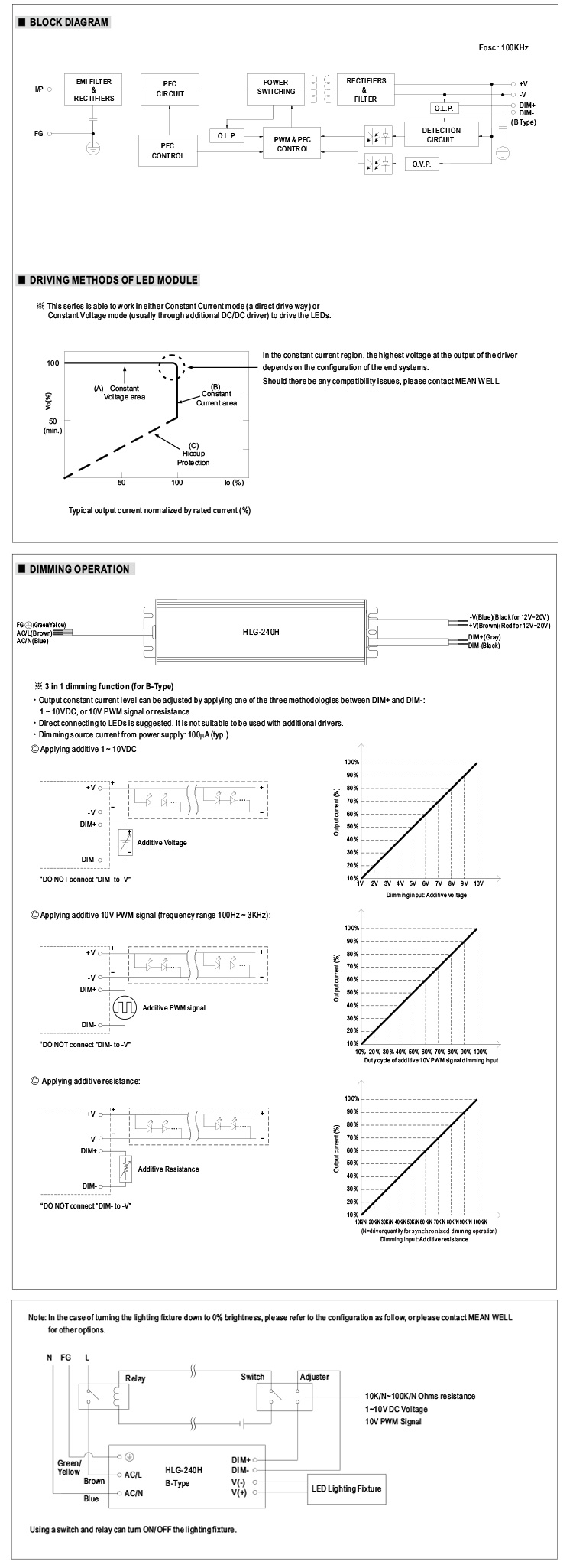 Meanwell HLG-240H-20 Constant Voltage 240W 20V led driver power supply