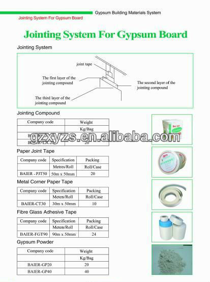 Paper faced Gypsum board/plaster ceiling board