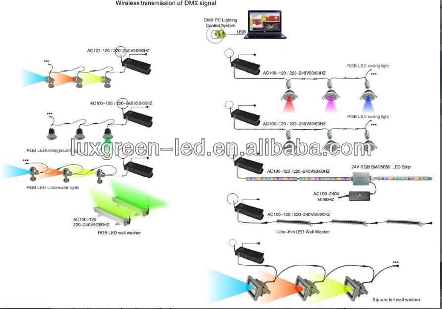 4ch wireless DMX led controller with sound control function 220v input 24v output