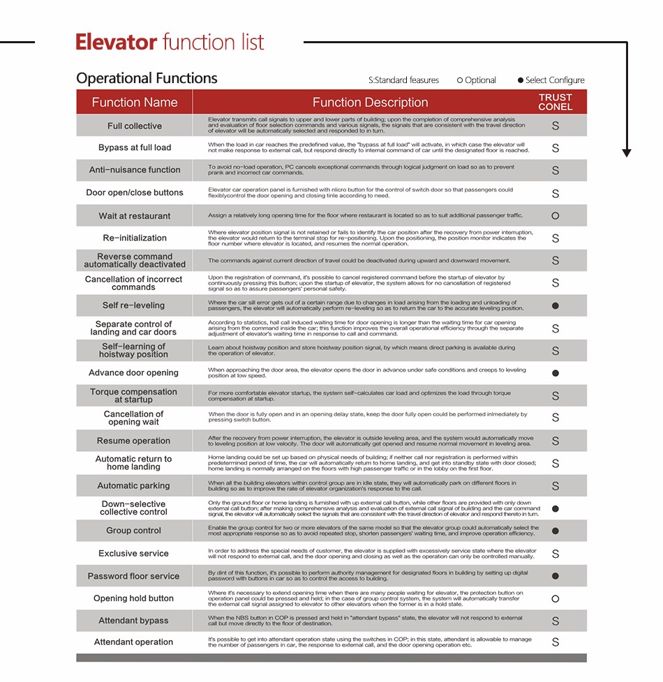 CE ISO approved 30 and 35 degree Escalator for shopping centers and mall / escalators / elevators and escalators