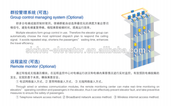 2017 2000kg stretcher elevator/bed elevator for hospital