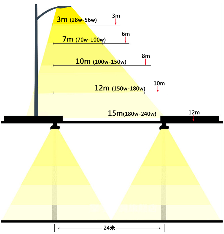 hot sales Dimmable Recessed 3w,5w,7w,9w,12w,15w,20w,30w cob led ceiling light