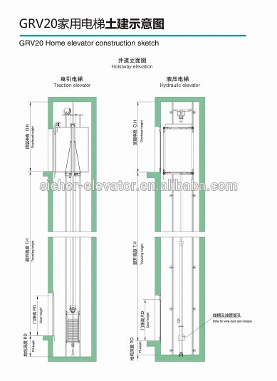 Home and residential elevator parts price good home elevator