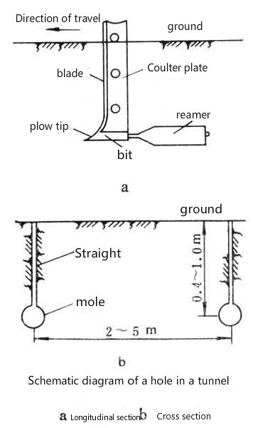 Cultivator Points Rotary Tiller Blade