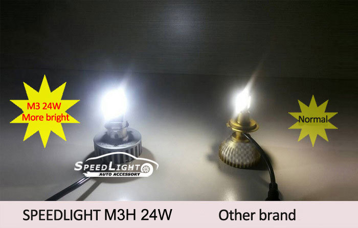 SpeedLight Upgrade Verstion 24W 2500LM M3H Motorcycle LED Headlight LED H4 High Low