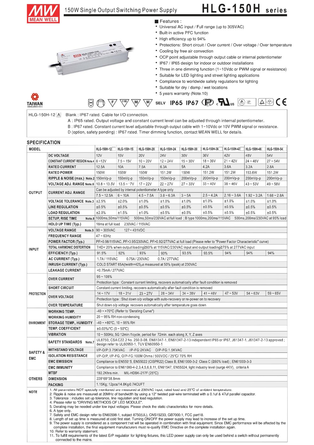 HLG-150H-36A UL approved original Meanwell led driver Class II 12V/24V/36V/48V 150W with 5 years warranty