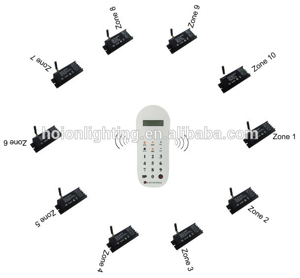 2015 New 2.4G RF Wireless Multiple-zone Led Dimmer Controller For Single Color Strips,up to 10 Zones,DC12V 24V,1CH*25A,CE,RoHS