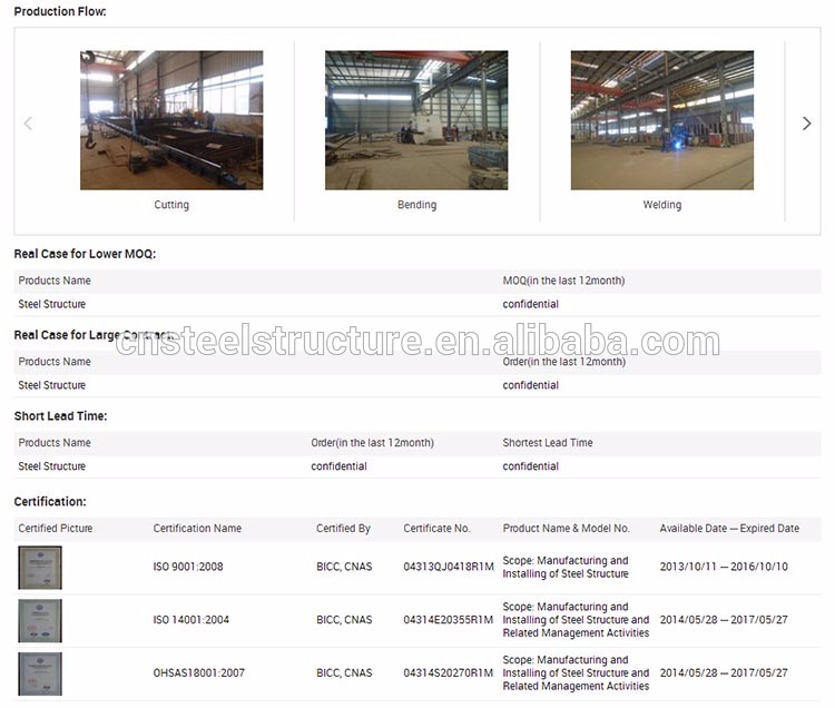 High quality prefabricated heavy steel structure buildings steel structure workshop