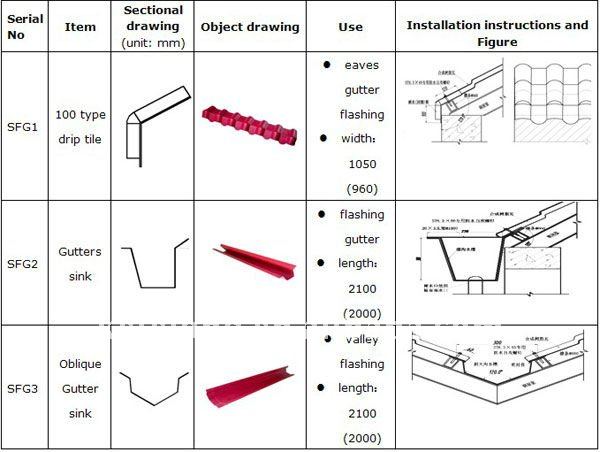 plastic roofing material