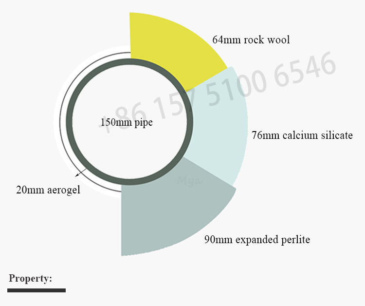 fire proof aerogel air ducts and pipe insulation