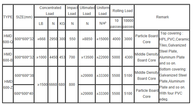 Woodcore steel Raised access floor system