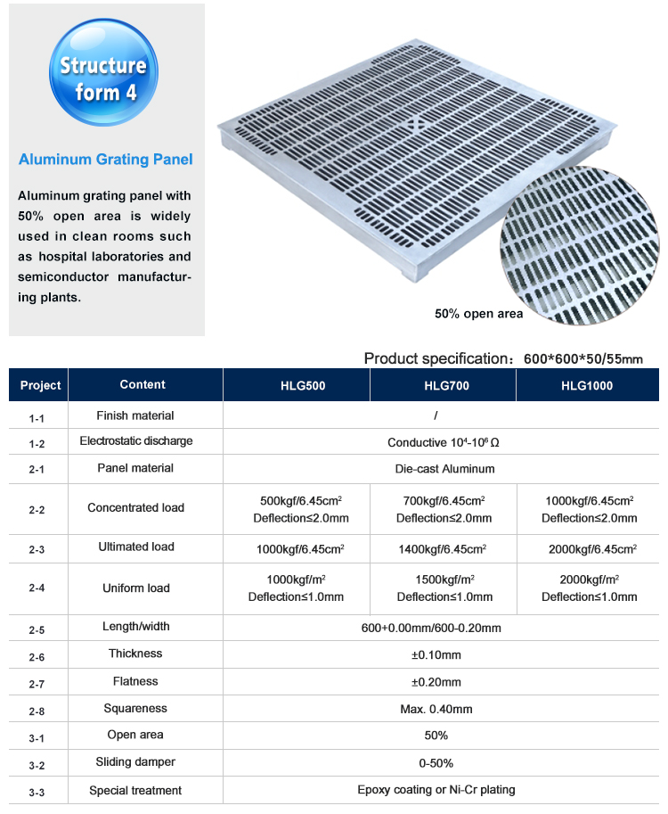 Steel/Aluminum Perforated Raised Floor