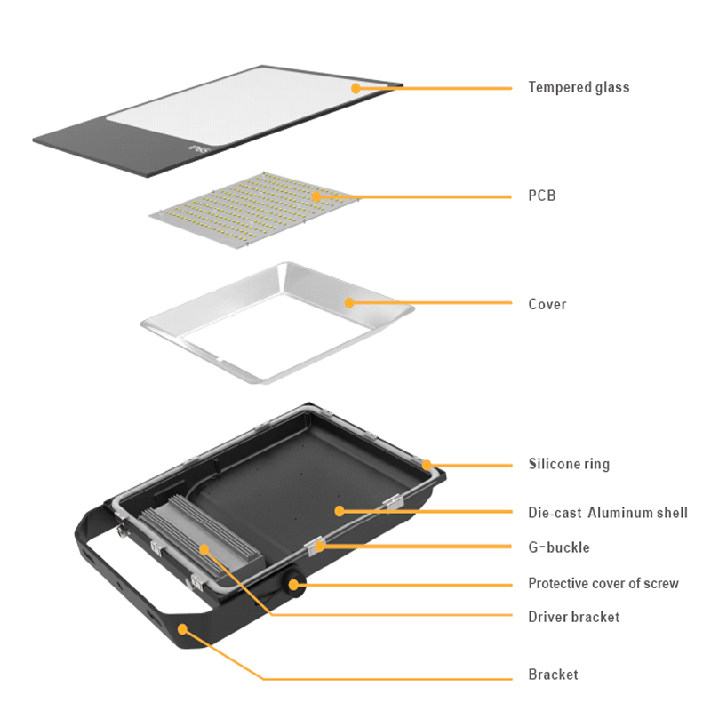 Shenzhen outdoor High efficient New Module150W LED floodlight, cob led floodlight