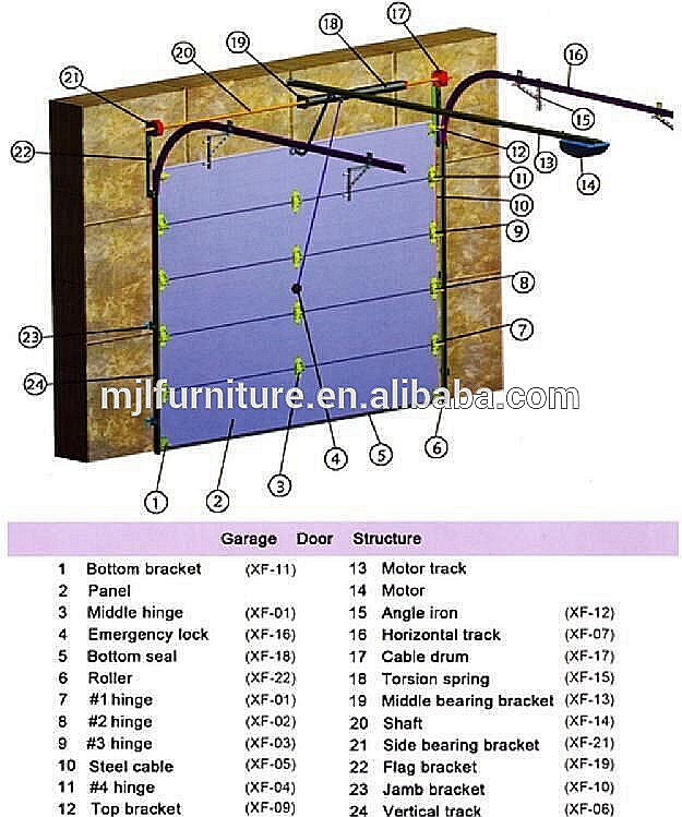 Safely Automatic Open Style Cheap Price Anti-Theft Customized Sectional Steel Garage Door