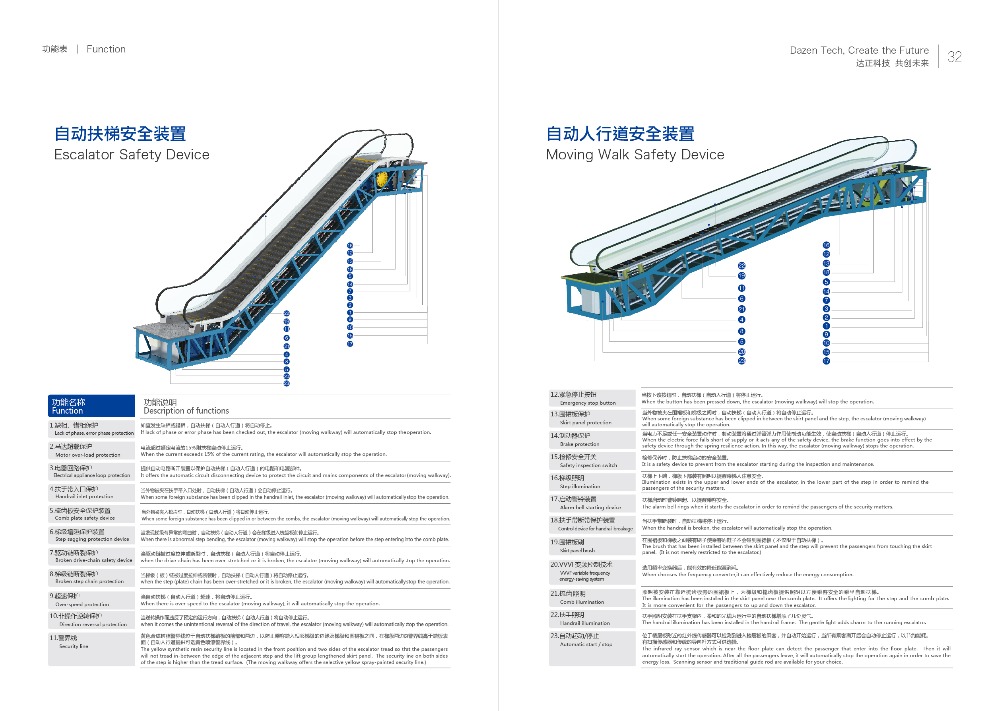 EN81 Standard elevator and escalator indoor/outdoor CE/CU-TR