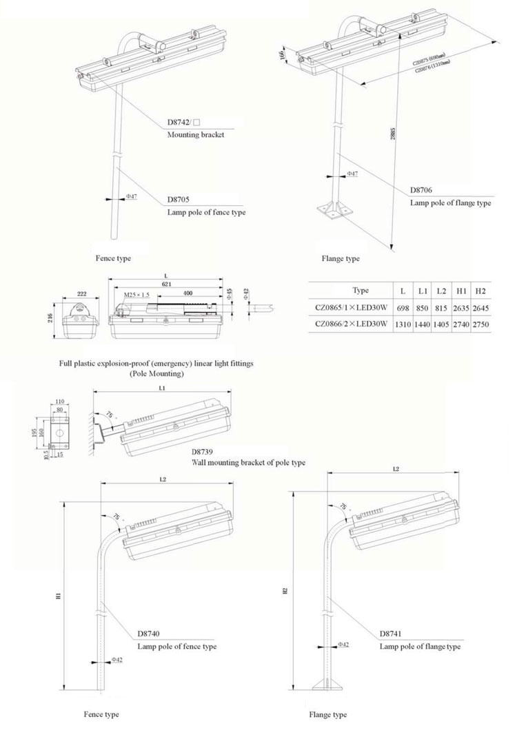 High Brightness Explosion Proof 2x36W Emergency Fluorescent Lighting Fixtures