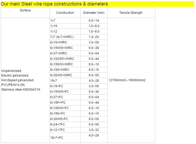 Galv. 8*19S+FC 11MM