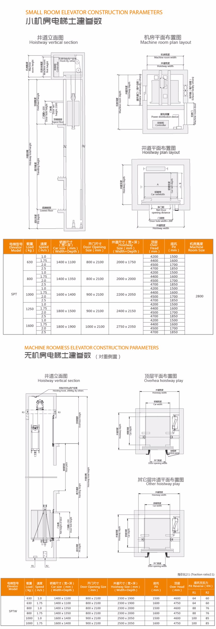 3m/s High Building VVVF or PLC Mirror etching passenger elevators for sale