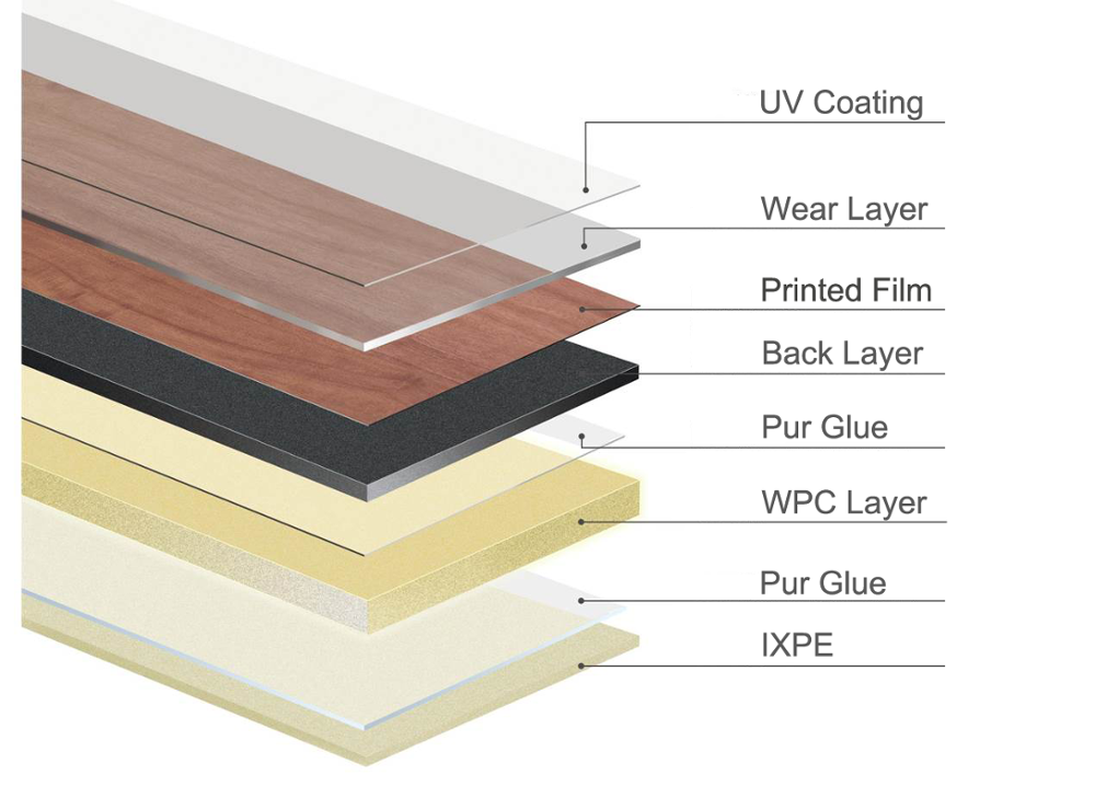 WPC pvc floor coverin,WPC plastic floor covering, Rigid Core Flooring (RCF)