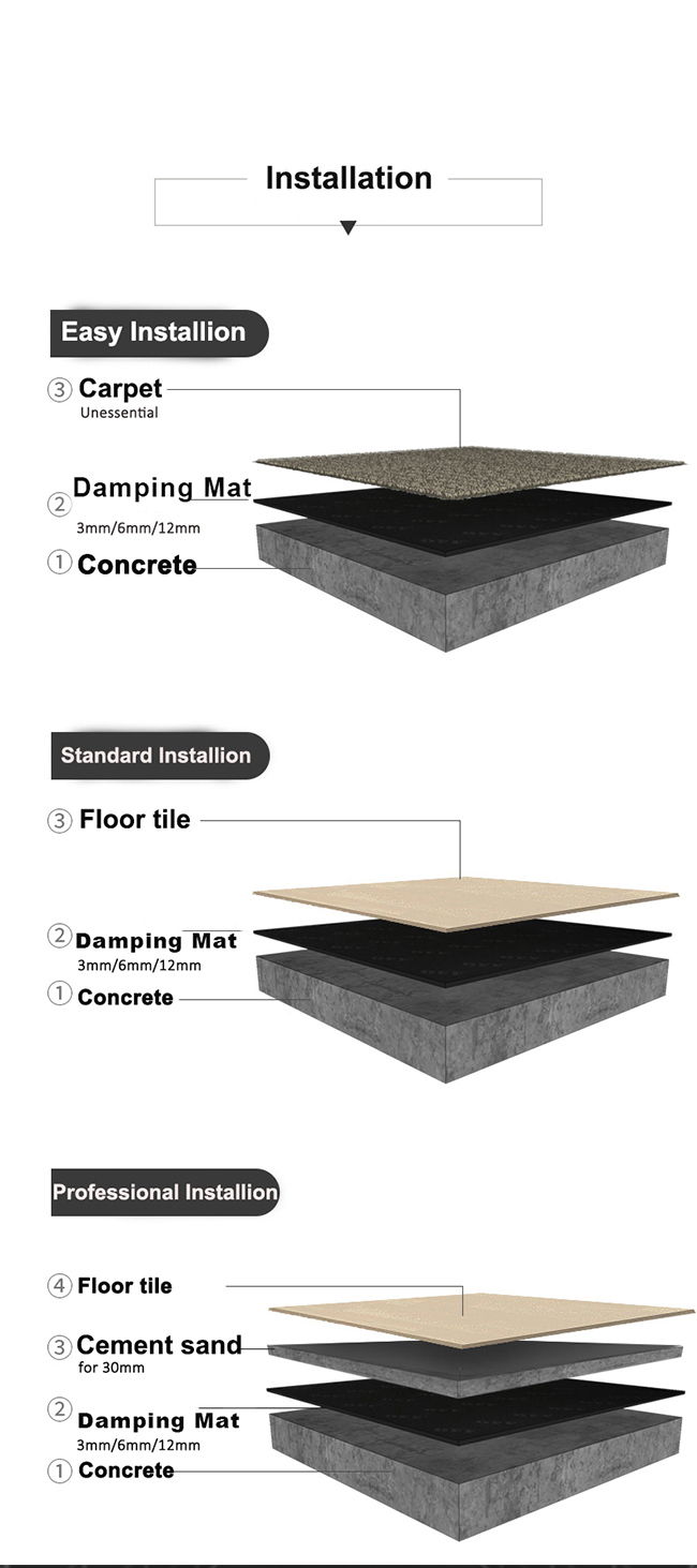 High density rubber vibration damping mat for floor