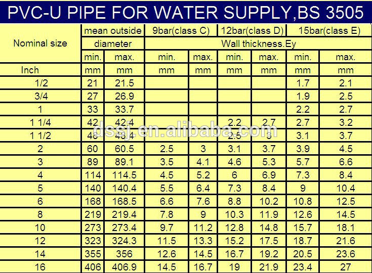 Pvc-U Pipe for water supply BS3505/underground water supply pipe