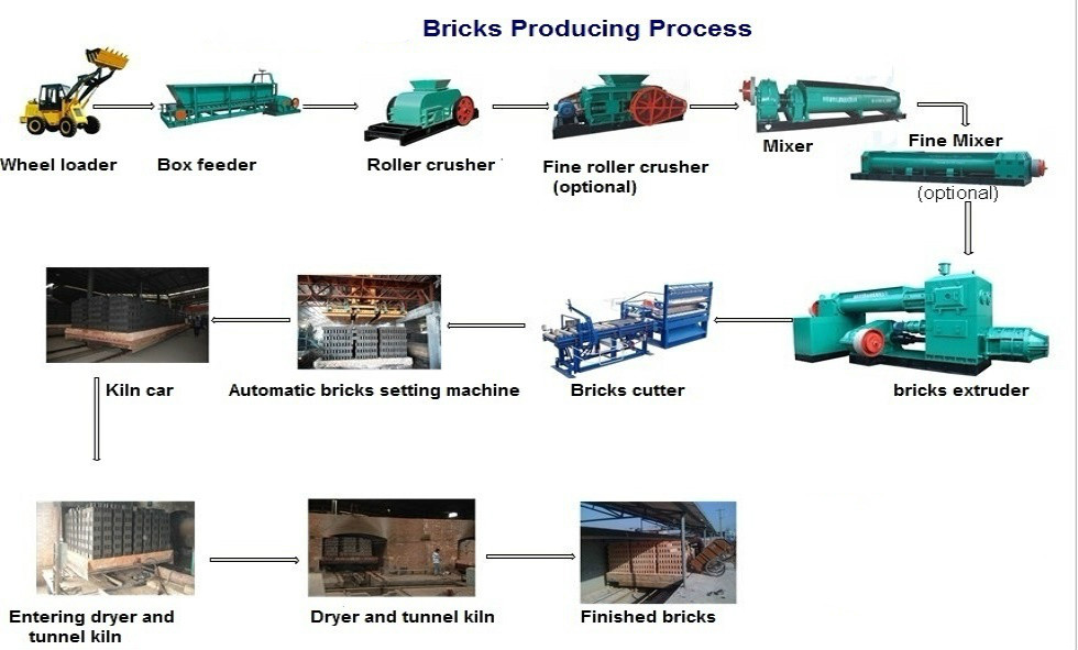 Hot blast stove silica fire resistant refractory brick