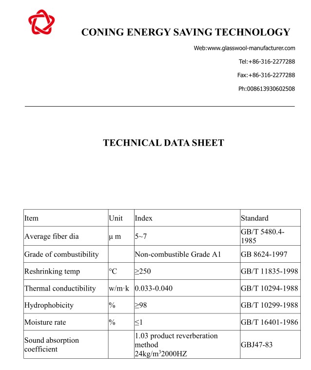 CONING China factory direct deal building heat insulation material insulation fiber glass wool price