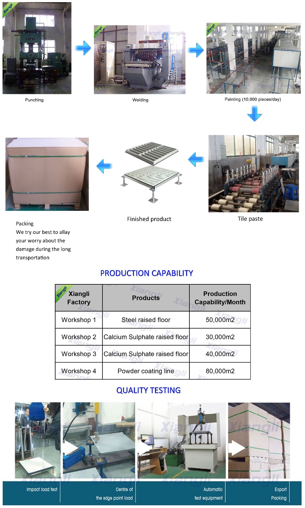 Xiangli perforated raised floor data center air conditioning