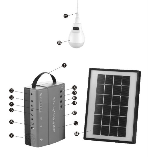 solar power station with 4 LED bulb for household light