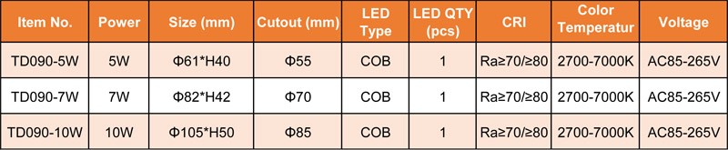 New design 5W die casting aluminum mini recessed cob led downlight