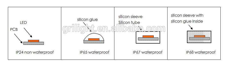 Factory Shenzhen rgb waterproof 300leds 5050smd rgb waterproof led strip light