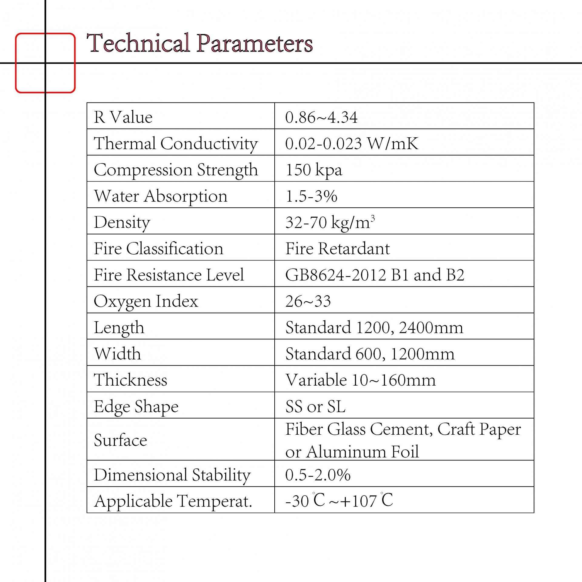 Polyurethane foam board