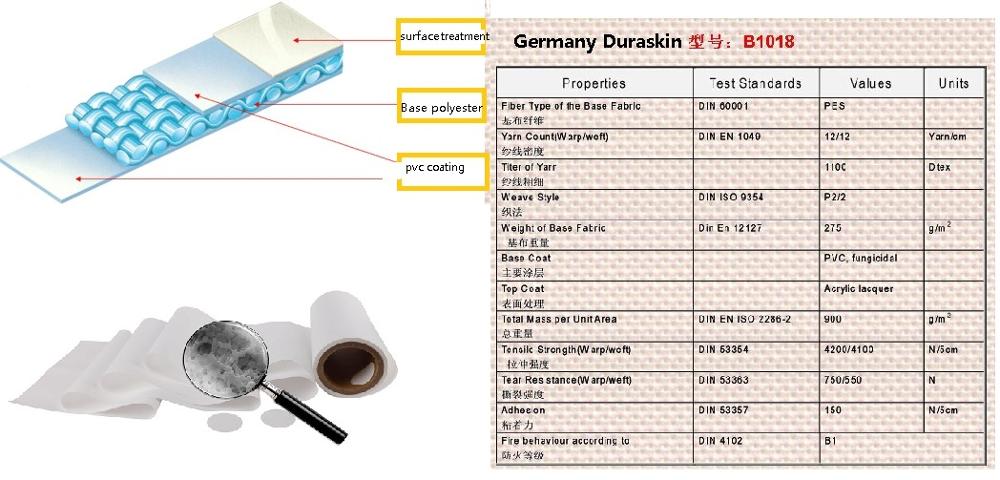 Germany duraskin pvdf standium bleacher sunshade For Sale