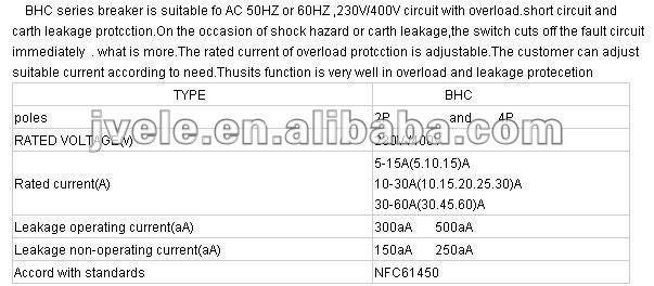 CIRCUIT BREAKER 2P 60A Carth leakage