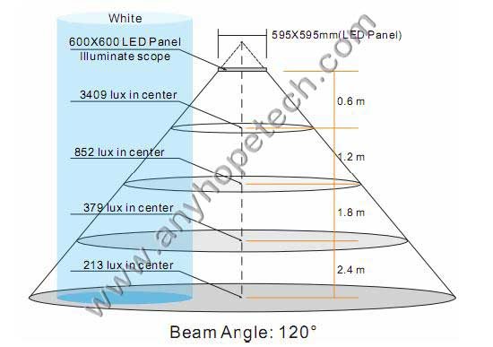 High CRI>90 4000K color temperature 60x60 lights for easy installation