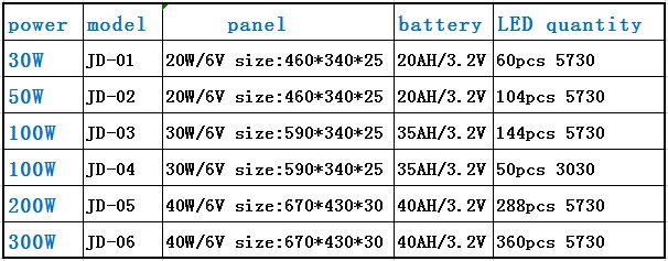 OUTDOOR LED SOLAR STREET LIGHT LED with remote control solar lights manufacturers