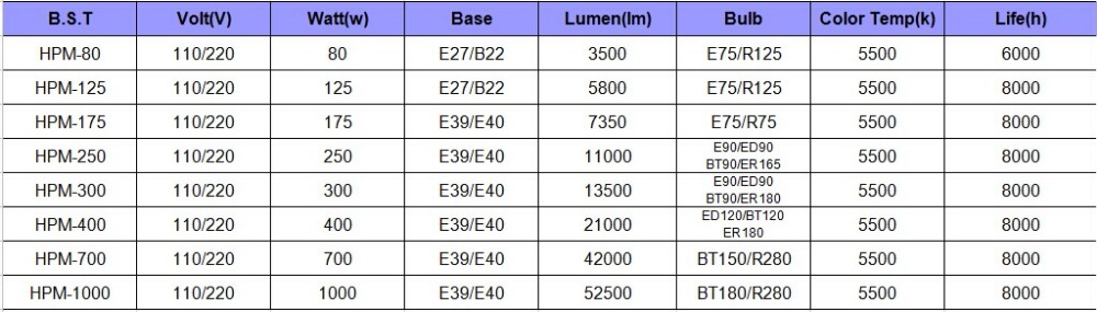 175W High Pressure Mercury Lamp for industrial lighting