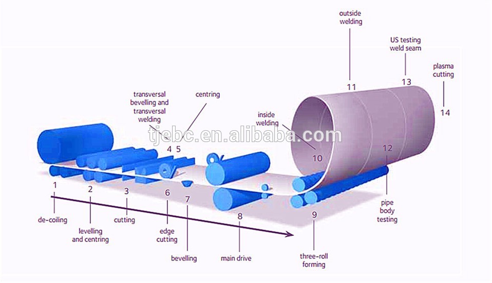 Air duct square air pipe for HVAC system ductwork custom products