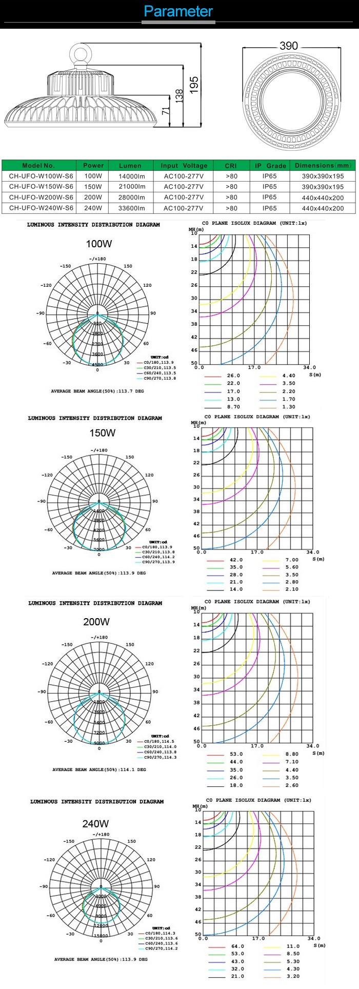 60 90 120 degree 100W High power UFO Led High Bay Light