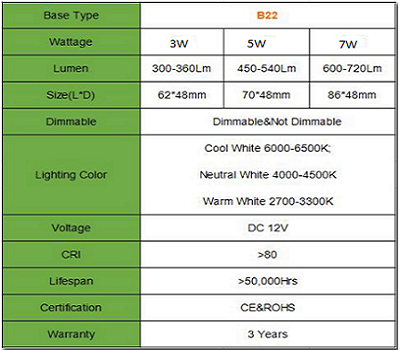 Energy Star Dimmable 12V COB LED SpotLight Bulb MR16 GU10 E27 E14 GU5.3 B22 3W 5W 7W White Lamp Indoor Lighting