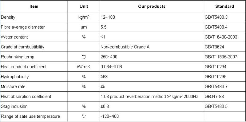 centrifugal glass wool roll