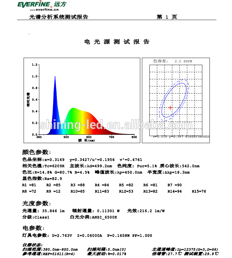 High Efficiency Light Emitter Diode with EVERFINE Test Report >210lm/w@60mA Chip Emitter 2835 SMD LED