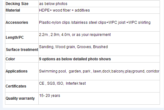 Recyclable weather resistant outdoor WPC decking floor from China